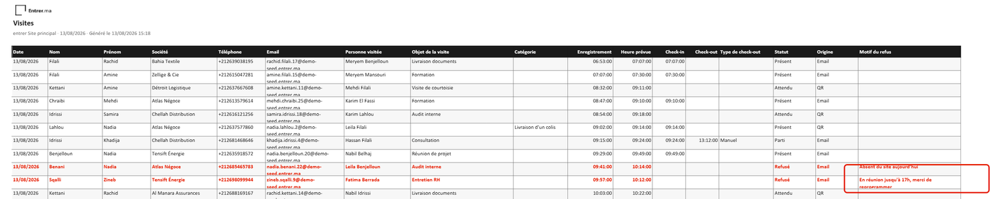 Feuille « Visites » du classeur exporté : dix-sept colonnes, de la date au motif du refus, et deux lignes de refus en rouge.